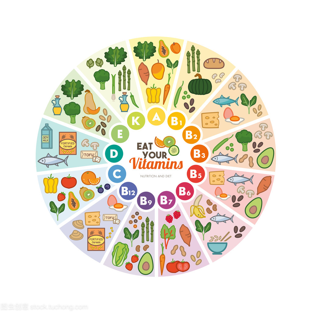 探秘維生素 多樣食物來源守護健康